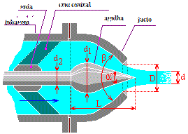 Turbina Pelton - jacto