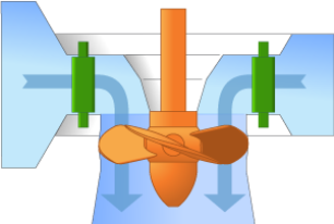 Diagrama de uma Turbina Kaplan